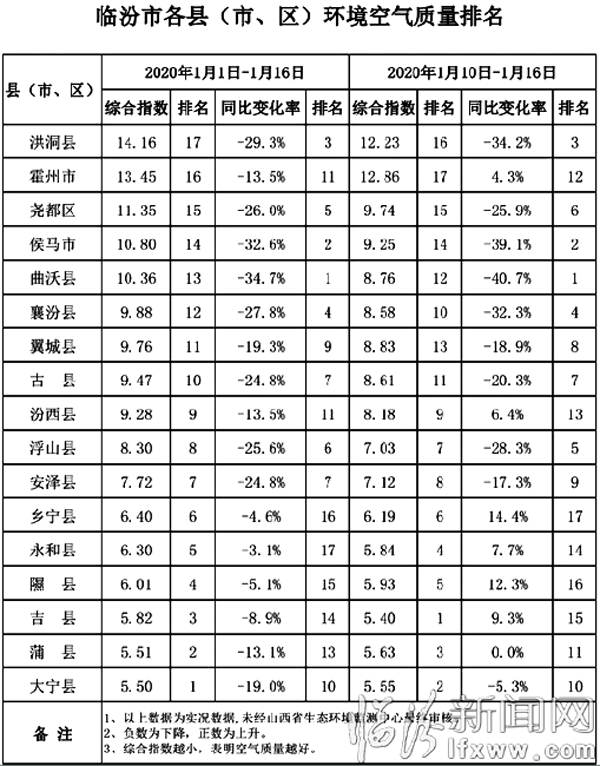 临汾各县gdp2020排名_我们中有 10 的人将无人送终(3)